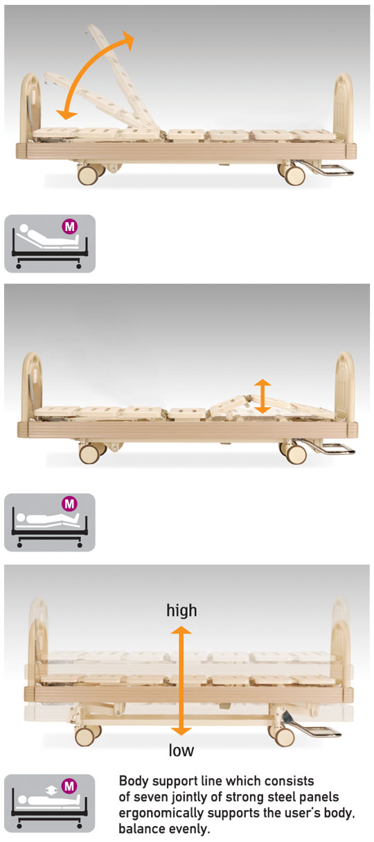 CB 0733 T Operation System